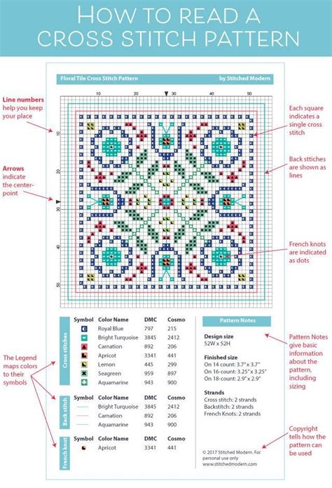 Embroidery vs. Cross-Stitch: What's the Difference?